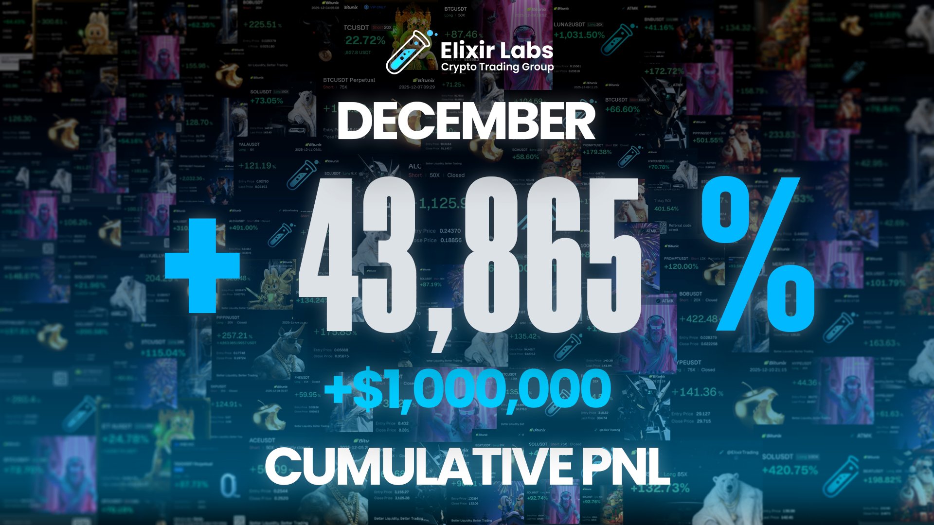 December cumulative PNL: +43,865% and over $1,000,000