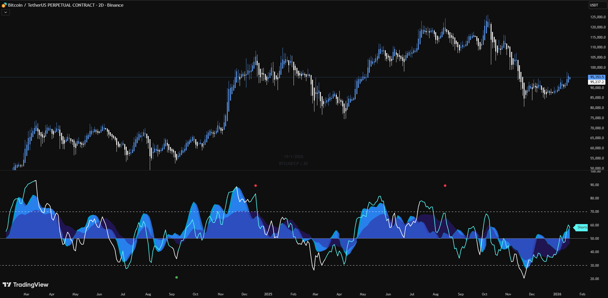 Elixir Orderflow Indicator showing momentum waves, volume waves, and orderflow analysis