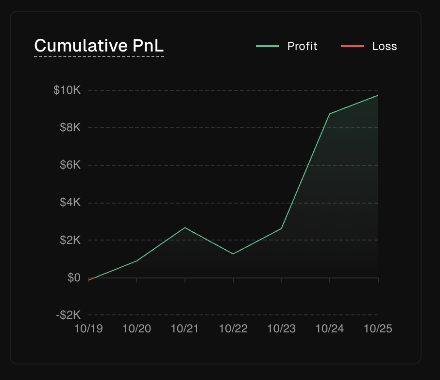 Srviq's 10k week trading with Elixir